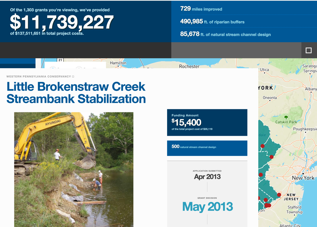 Grant Management System Selected Work